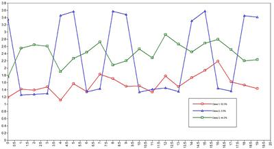 The Patterns and Predictors of Loneliness for the Chinese Medical Students Since Post-Lockdown to New Normal With COVID-19